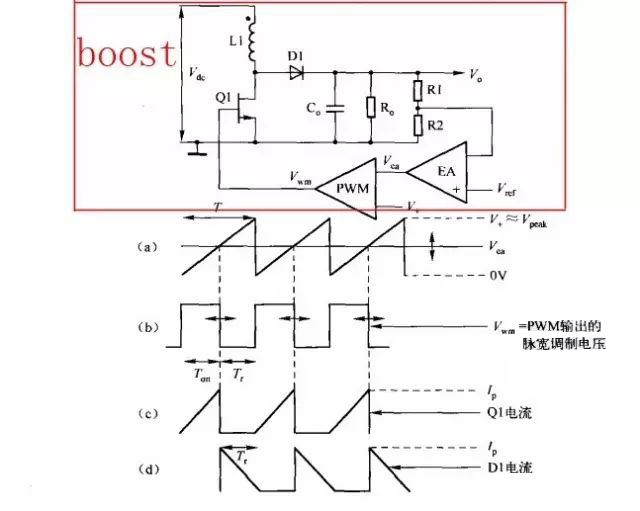  開關電源拓撲結構如何選擇